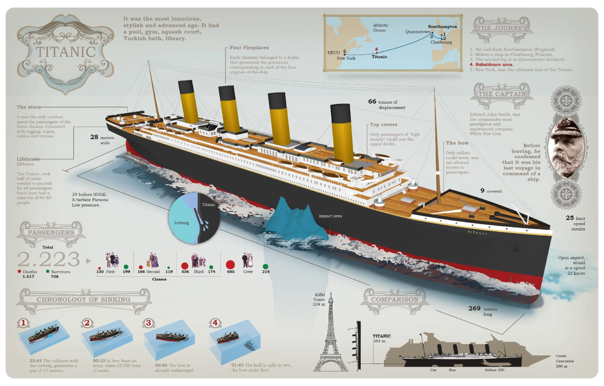 cau-tao-kich-thuoc-titanic-infographic