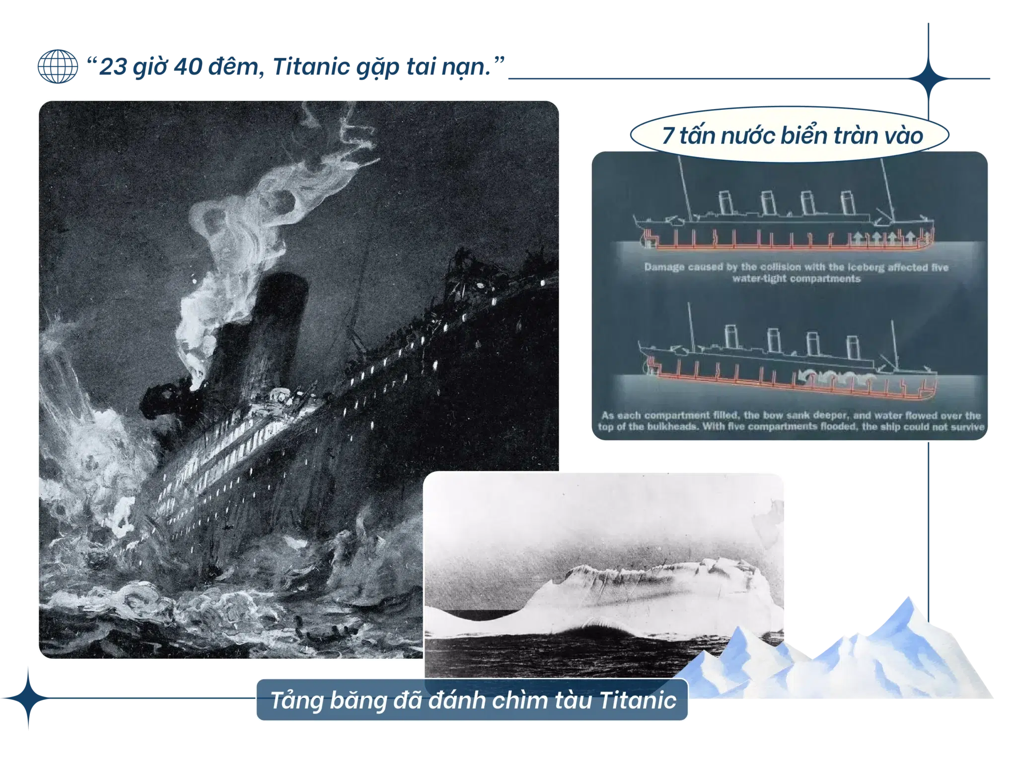 Titanic gặp tai nạn