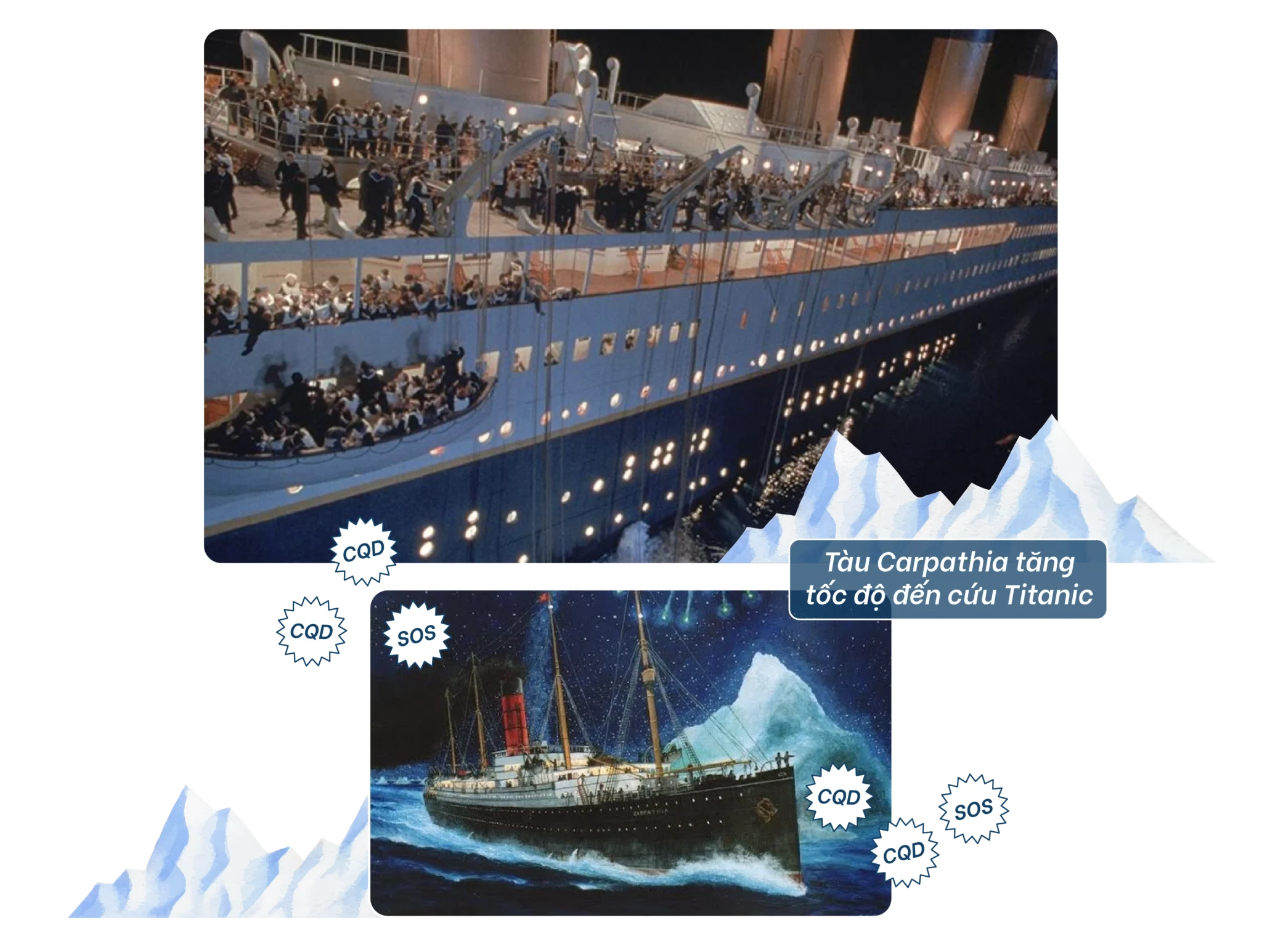 Tàu Carpathia đến cứu Titanic